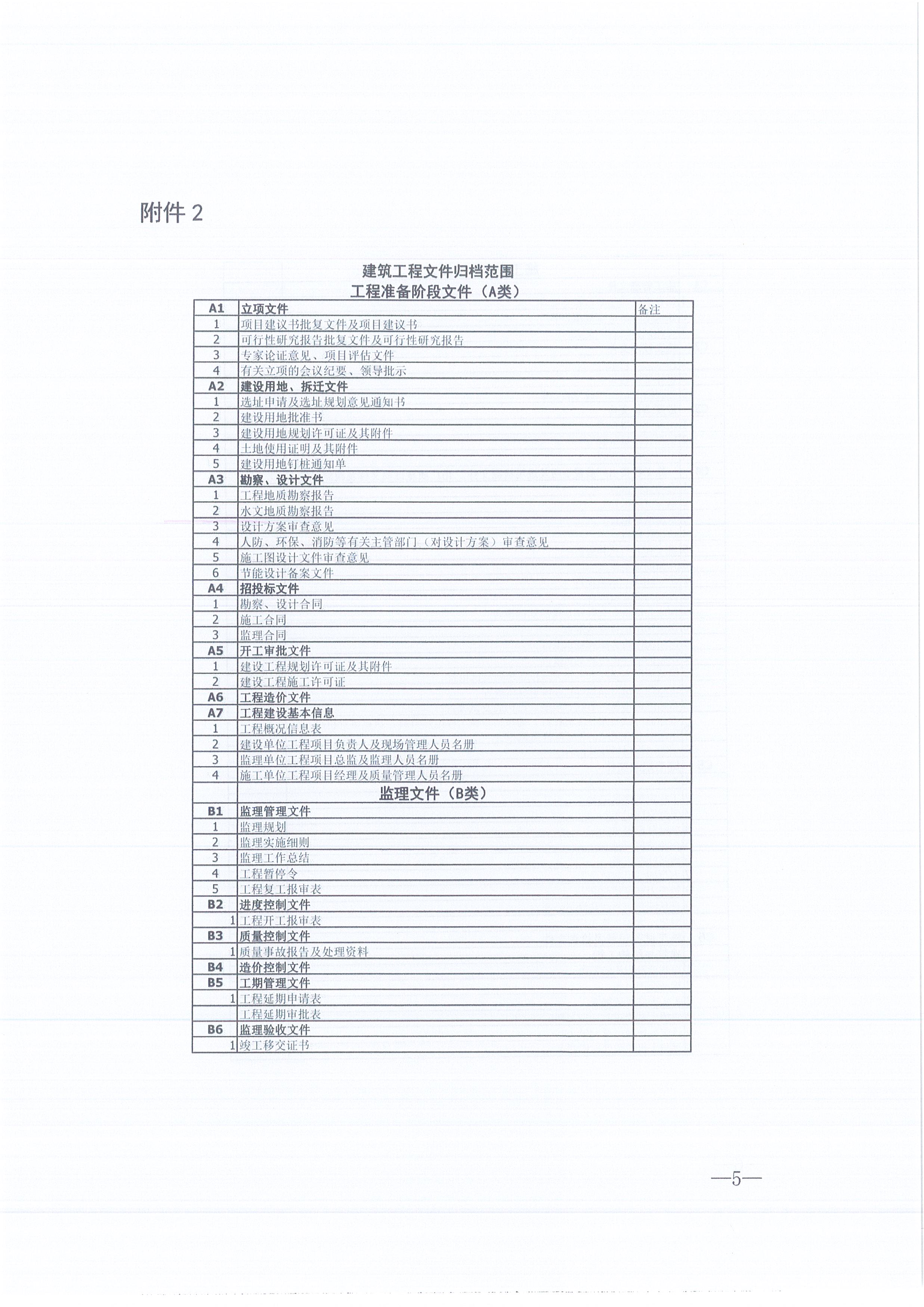 z6尊龙凯时平台咨询[2021]16号监理文件管理办法（试行）5