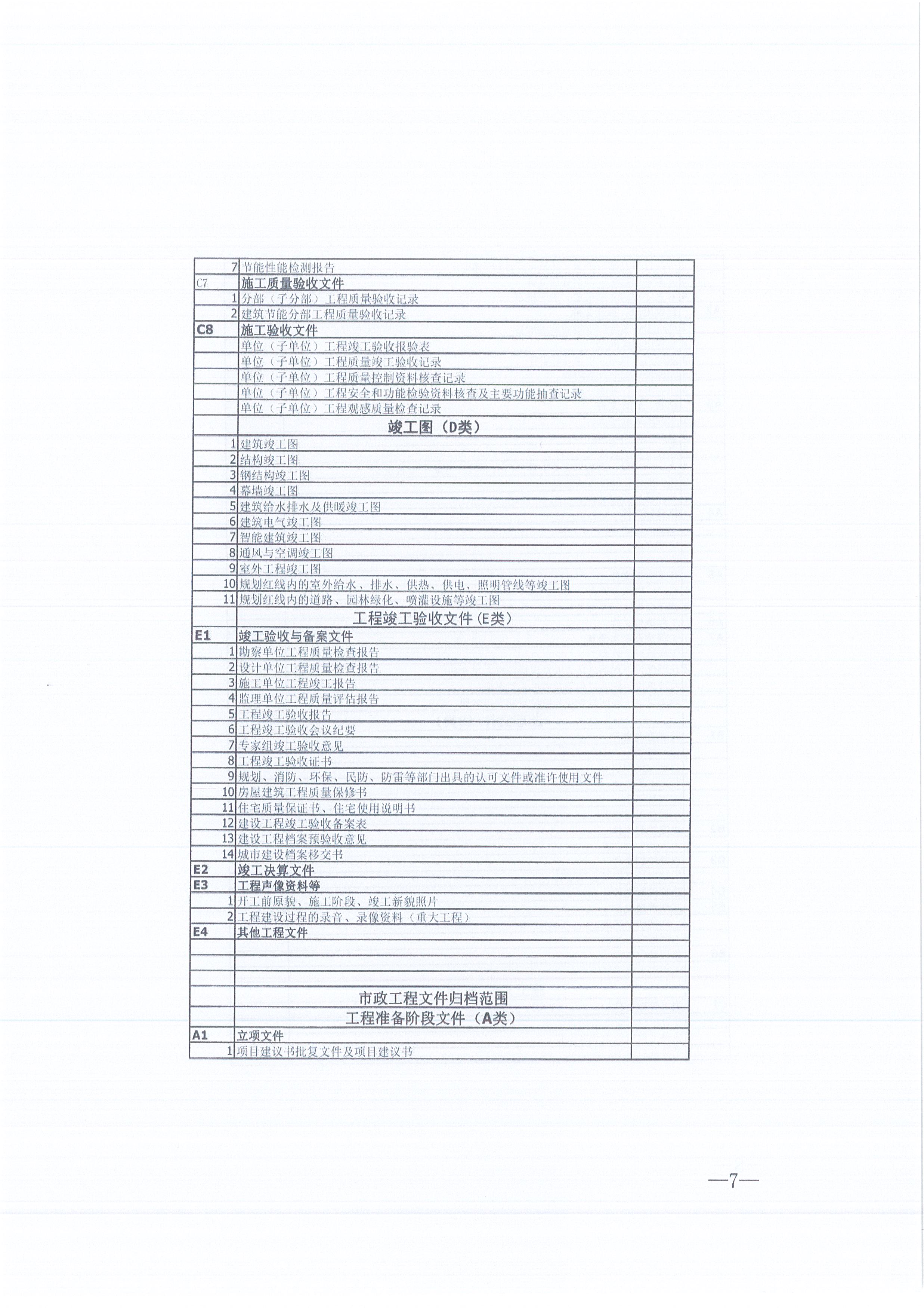 z6尊龙凯时平台咨询[2021]16号监理文件管理办法（试行）7