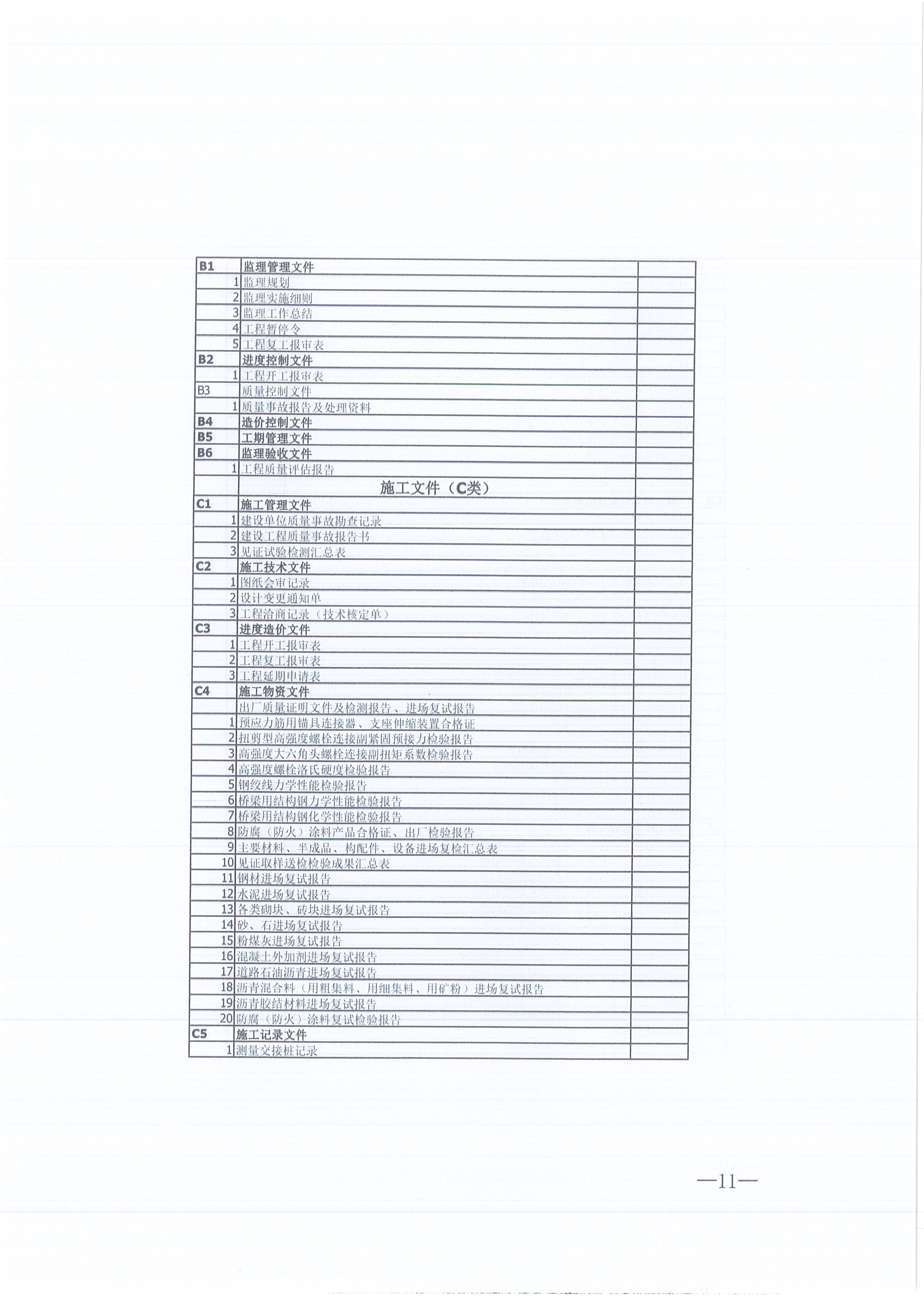 z6尊龙凯时平台咨询[2021]16号监理文件管理办法（试行）11