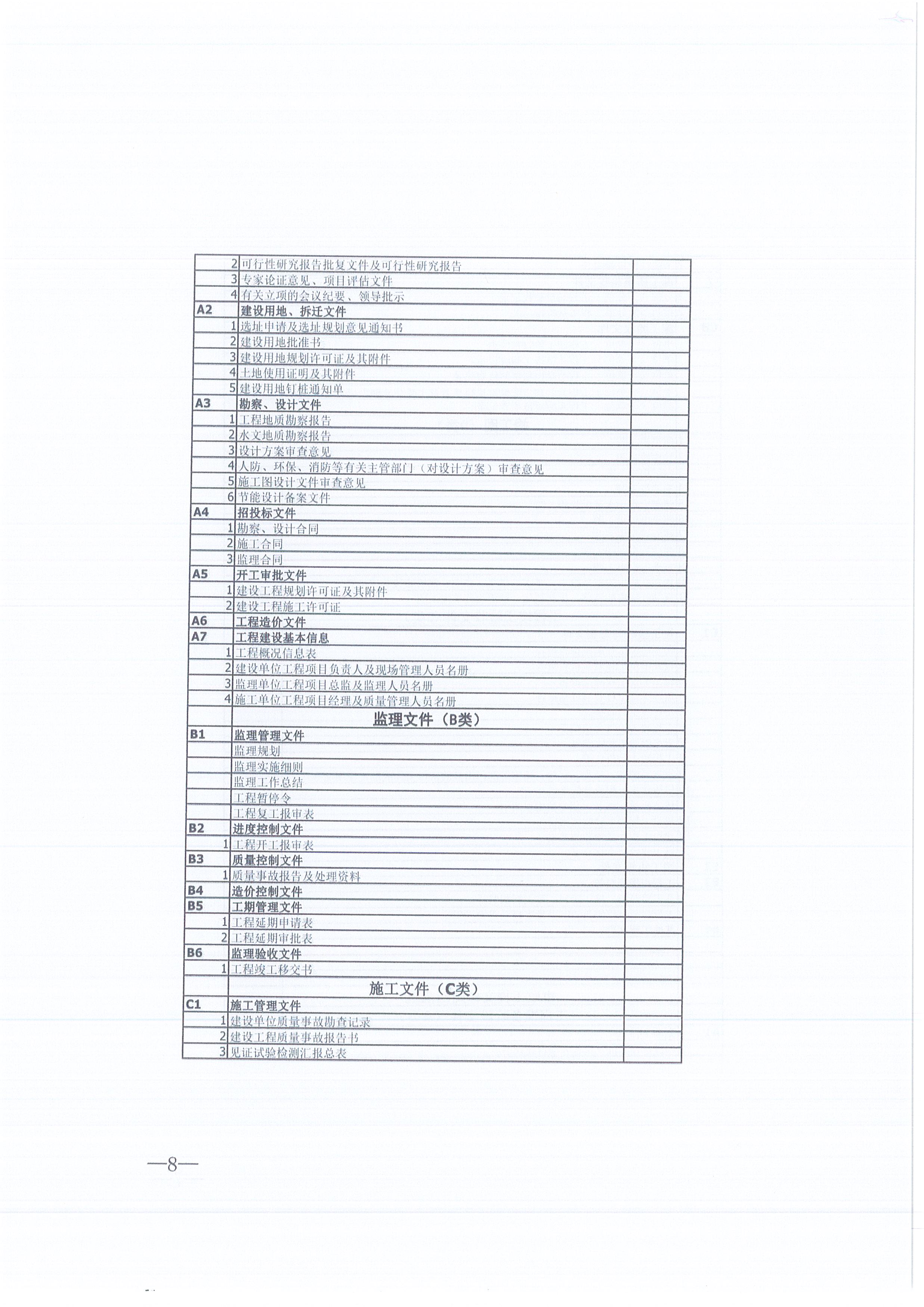 z6尊龙凯时平台咨询[2021]16号监理文件管理办法（试行）8