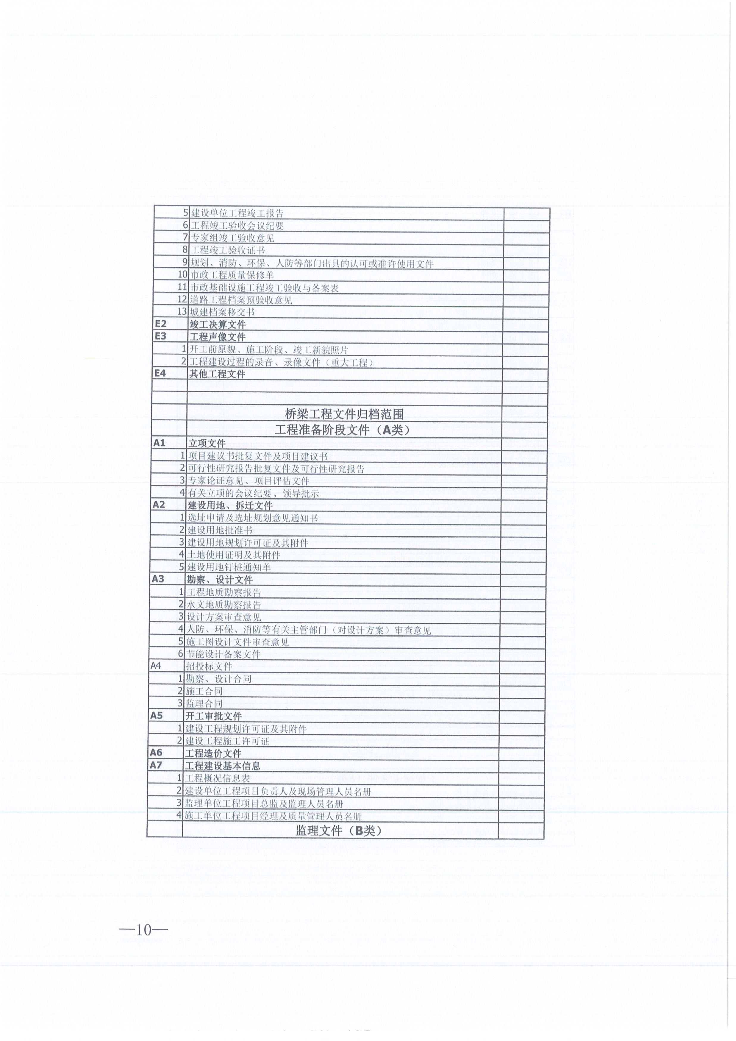 z6尊龙凯时平台咨询[2021]16号监理文件管理办法（试行）10